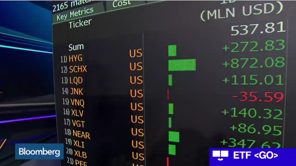 As Rates Rise, the Risks and Rewards of Junk Bond ETF's